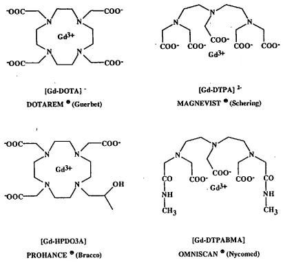 Figure 1.1:Gd(III)-based MRI contrast agents commonly employed in clinics.