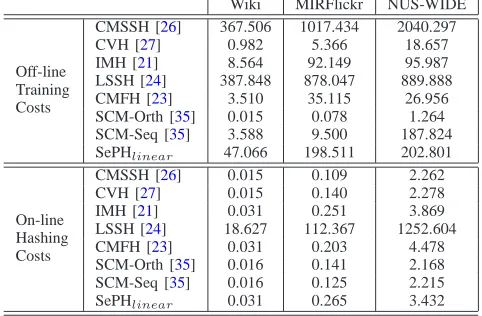 TABLE IV (i.e. SPH
