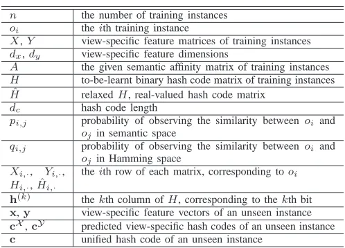 Fig. 2. Framework of the proposed SePH, illustrated with two-view toy data. For training, SePH ﬁrstly learns semantics-preserving hash codes of the trainingdata and then learns hash functions for each view