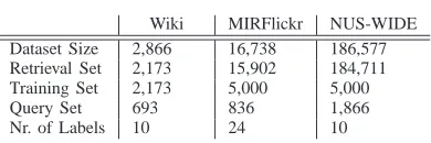 TABLE II.bitThen we rank all instances in the retrieval set based on their