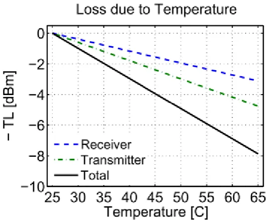 Fig. 2.3 Experimental setup in Bannisters’ paper [12].
