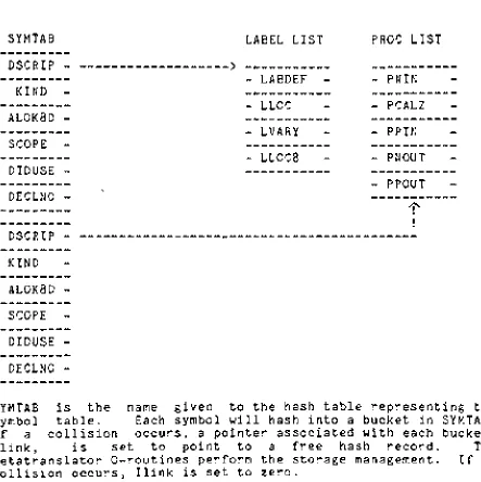 table.Eachsymbol will hash intoa