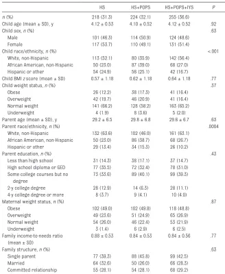Table 1  Baseline Characteristics by Study Arm