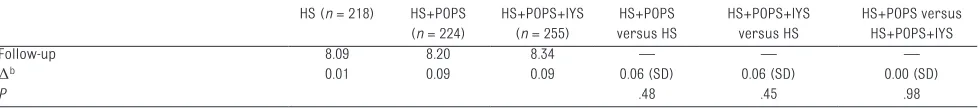 Table 2 Continued