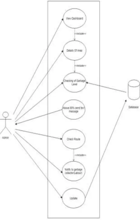 Figure 3.2 Flow Chart Diagram 