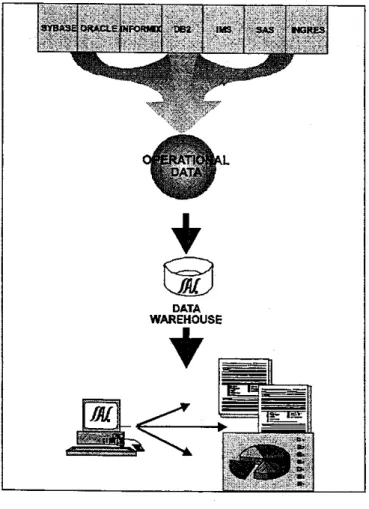 Figure  1  Data  Warehouse  Model 