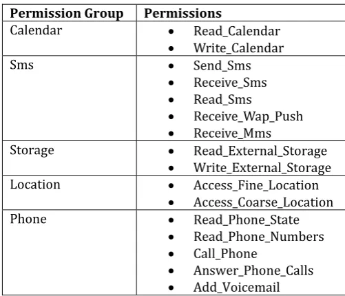Table 2.1: Permission Groups 