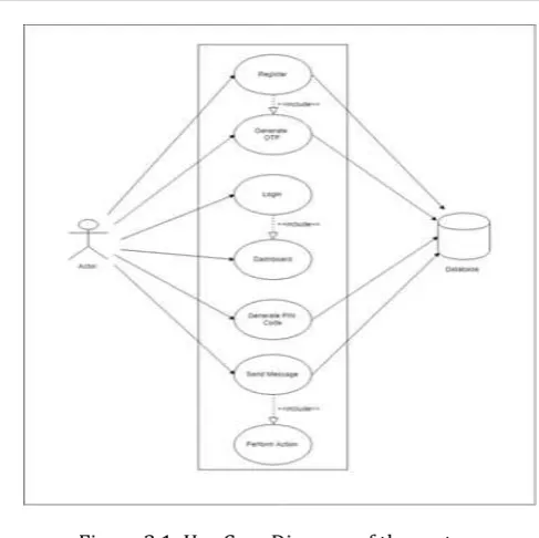 Figure 3.1: Use Case Diagram of the system 