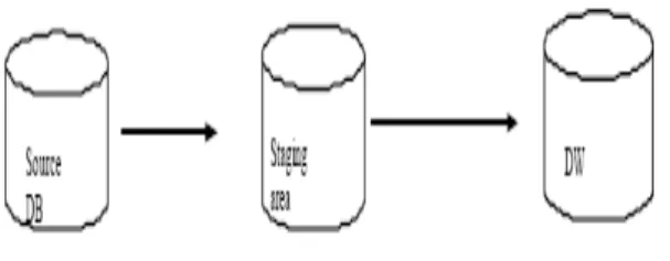 Figure 2- Data Flow 