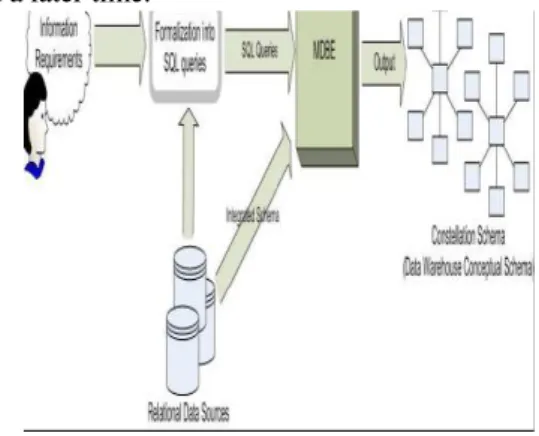Fig 3 System Architecture 