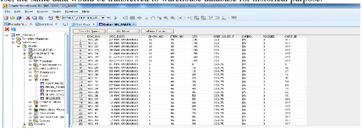 Figure 3. Sales data. 