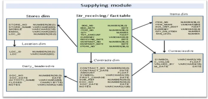 Figure 5. Supplying module. 