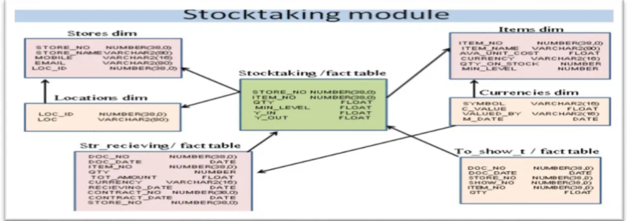 Table name  Table type  Oracle schema (owner) 