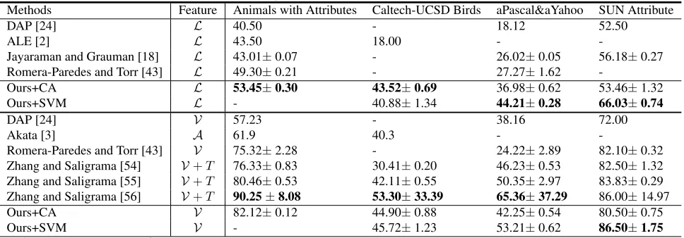 Table 1. Comparison with State-of-the-art methods.
