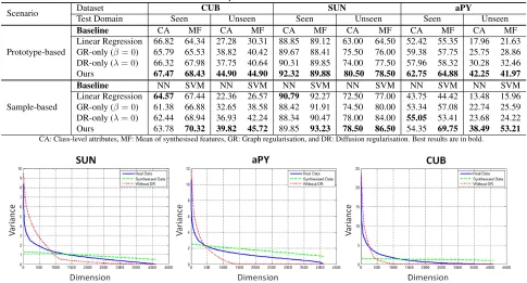Table 2. Comparison with baseline methods.