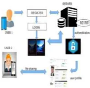 Fig -13: Proposed Authentication Concept 