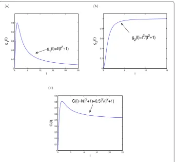 Figure 1 Graphs of diﬀerent incidence rate functions. (a) Non-monotone incidence g1(I) =κI1+αI2 .(b) Nonlinear incidence g2(I) =κI21+αI2 