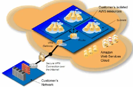 Figure 1 - AWS VPC Example 