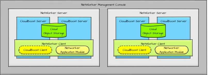 Figure 1 Solution components and how they are related 