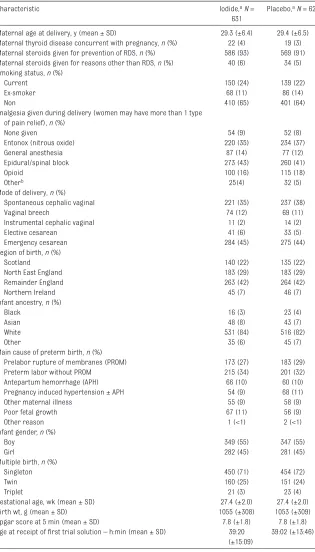 Table 1  Infant and Maternal Baseline Characteristics
