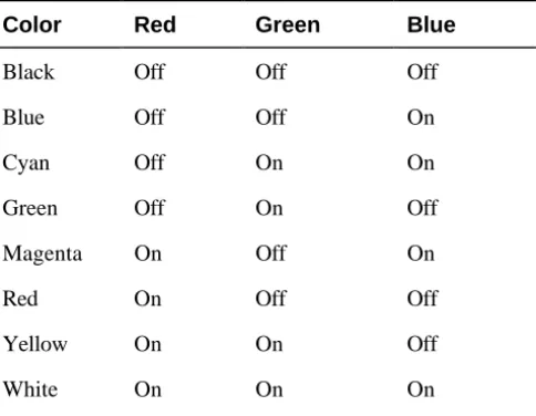Table 1.  Color Table