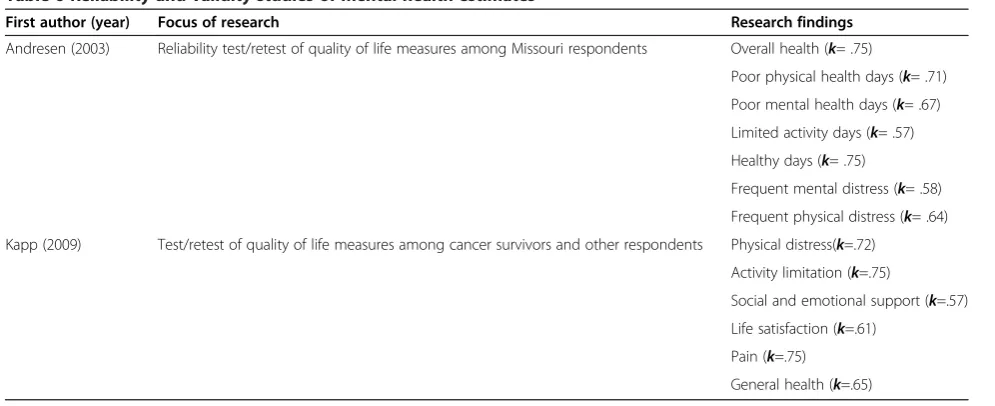 Table 7 Reliability and validity studies of obesity estimates
