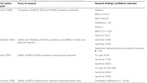 Table 5 Reliability and validity studies of chronic condition estimates