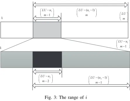 Fig. 3: The range of i