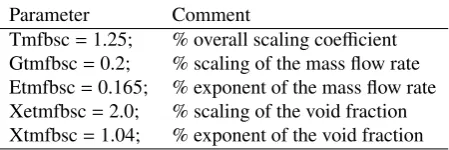 Table 1: Example of parameters for the temperature Tmfb.
