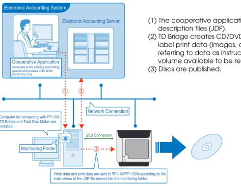 Diagram of Connection