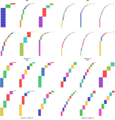 Figure 2.1.: Comparison of block structures. Top left CRP(1), top right CRP(5).Bottom left: DMA(1,5), bottom right: DMA(5,5).