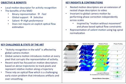 Figure 1.4: Thesis contributions for Nested Motion Descriptors