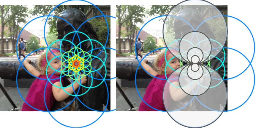 Figure 3.1: Nested shape descriptors pool scaled and oriented gradients over large geometric struc-tures called Hawaiian earrings