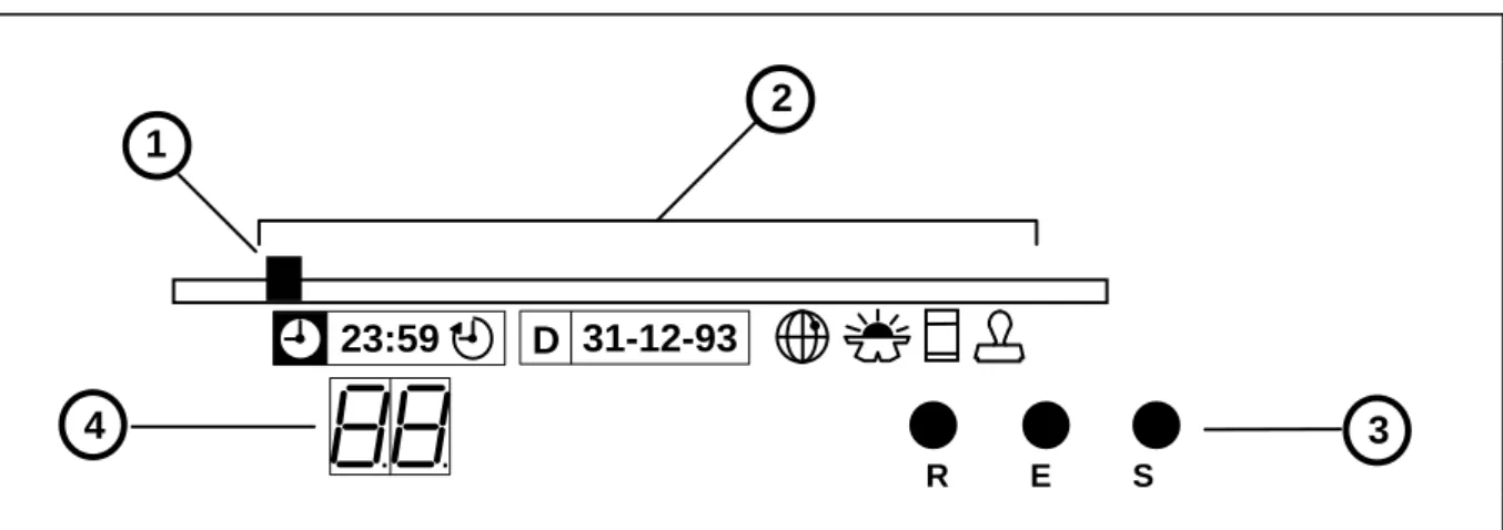 Fig. 10:  Programming Panel 