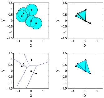 Figure 2: (a) A set of vertices in R2 are used to construct a family of disks of radius r = 0.5