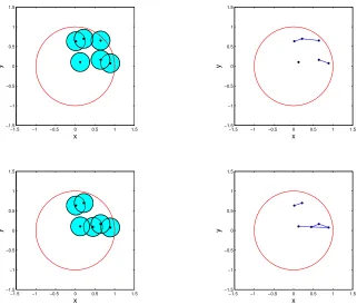 Figure 5: This ﬁgure illustrates a global move. (a) The current conﬁguration of the points