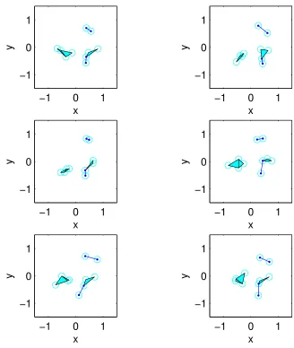 Figure 11: Geometric graphs corresponding to snapshots of posterior samples (one every 100iterations) from model of (4.1a)