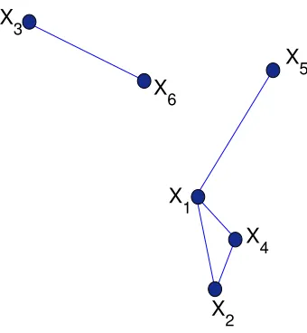 Table 4: The ﬁve models with highest estimated posterior probability. The true model is shown inbold.