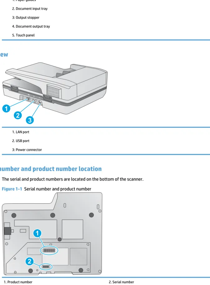 Figure 1-1  Serial number and product number