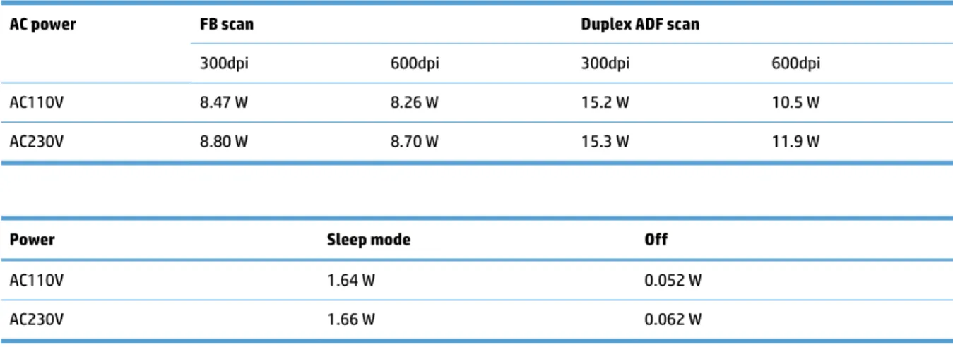 Table 2-1  Product dimensions