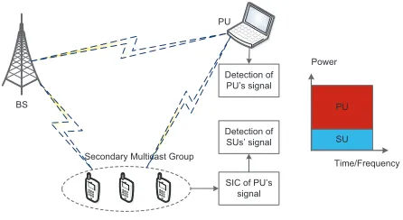 Fig. 1. Schematics of the downlink cooperative MCR-NOMA scenario.