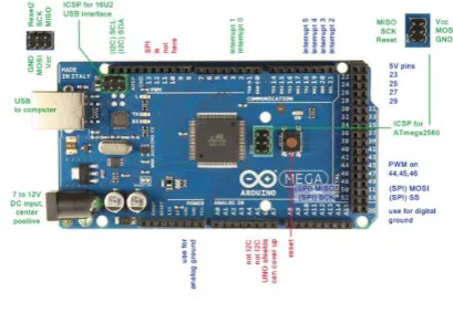 Fig 5.1 Arduino Mega 