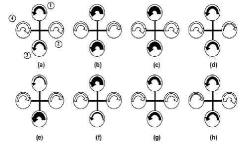 Table -1: UAV Classification 