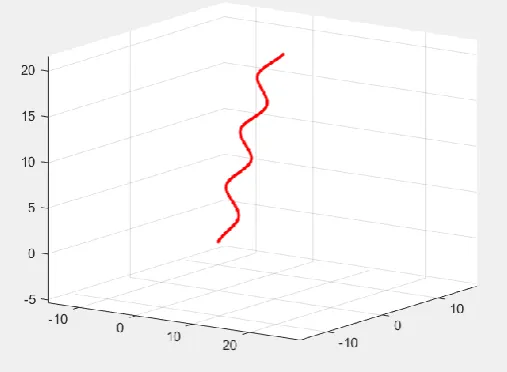 Table -3: Comparison of unit step responses for the QUAV system with  PID controllers 