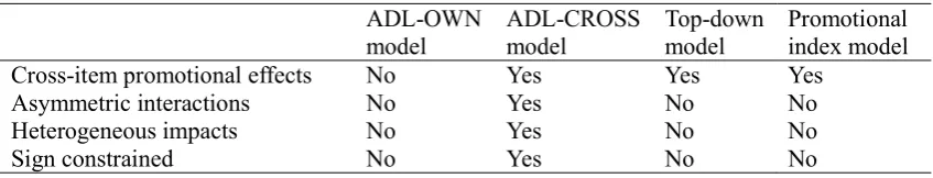Table 2  A comparative summary of the alternative demand models 