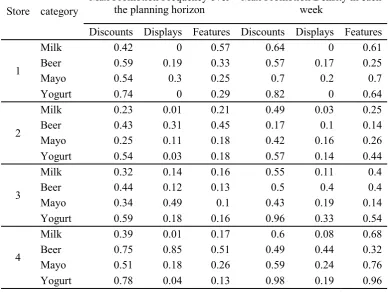 Table 6. Under the experimental settings, when adopting the optimal schedule, we expect to 