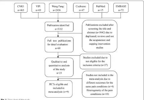 Fig. 1 Flow chart of the study