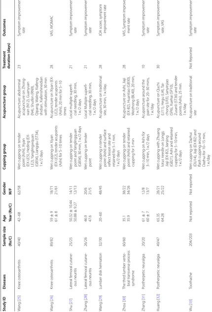 Table 1 continued