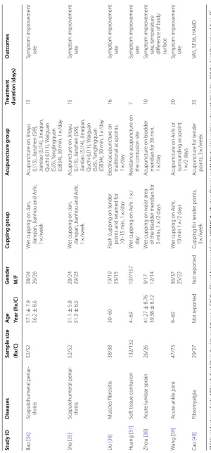 Table 1 continued