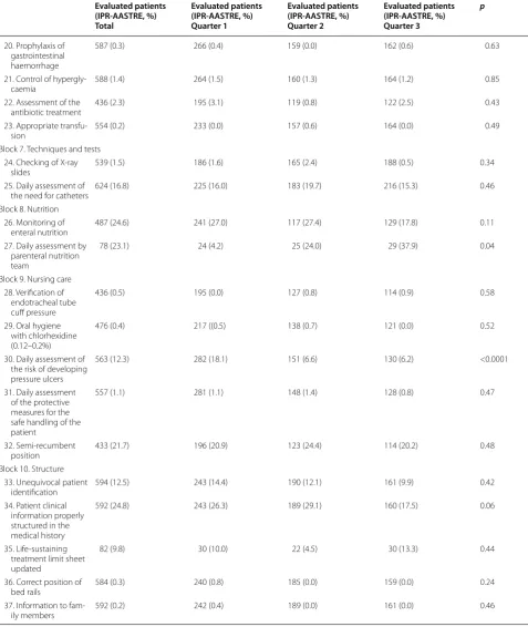 Table 4 continued